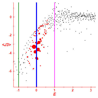 Peres lattice <J3>